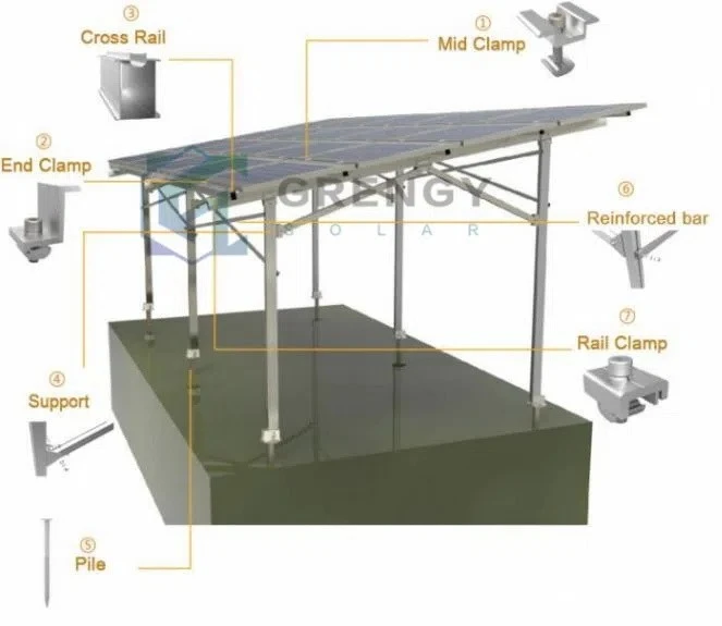 Solar Panel Ground Mount Installation Kit